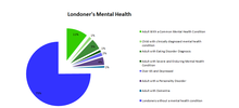 London Mental Health Pie