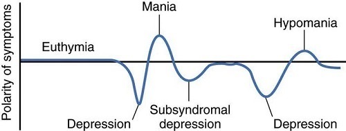 Bipolar waves 500